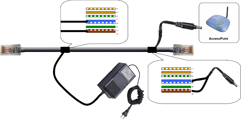 Rj 45 poe. POE обжимка сетевого кабеля rj45. Распиновка rj45 для IP камер. Rg45 питание POE. Rj45 распиновка для камеры видеонаблюдения.